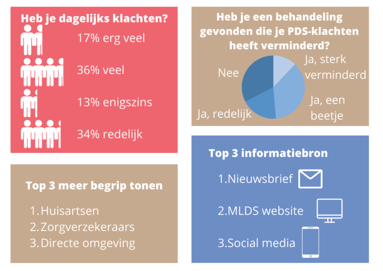 resultaten PDS-enquete MLDS